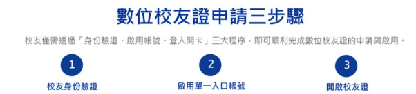 國立陽明交通大學數位校友證開放申請，原本交大校友會會員證可以繼續使用至效期結束。